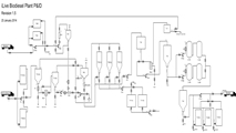 Pellet Plant